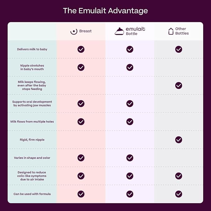 Baby Bottle Starter Kit Includes 2 Bottles 2 Nipples 2 Caps 2 Lids 2 Responsive Flow Valves, Cleaning Brush - Light - Shape 4 (Most Common)-RFV