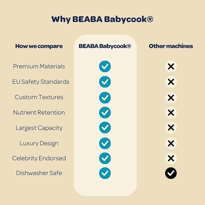 BEABA Babycook Neo Baby Food Maker | Non-Toxic Glass & Stainless Steel | Trusted by Celebrity Moms | Sustainable Baby Food Processor | Global Leader| 34 Servings in 20 Mins