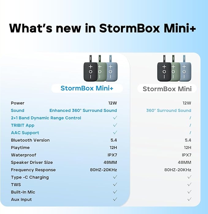 Tribit StormBox Mini+ Portable Bluetooth Speaker, 12W Wireless Speaker with 360°Surround Sound, 12H Playtime, Custom EQ, BT5.4, IPX7 Waterproof, RGB Lights, Type-C, TWS, AAC/SBC, Home/Outdoor/Travel