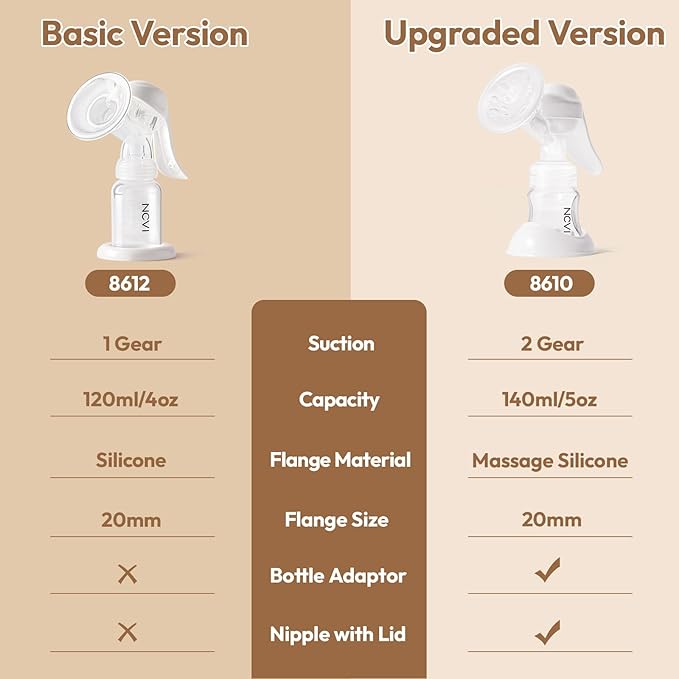 NCVI Manual Breast Pump for Breastfeeding Small Nipple, 20mm Silicone Soft Flange Single Hand Held Pump Breast Milk 5oz, BPA-Free with Two Kinds of Suction Adjusted Suitable for 17/18/19/20mm Nipples