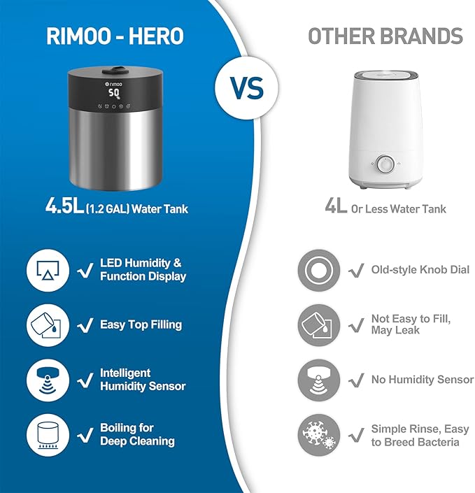 4.5L Humidifiers for Bedroom Large Room, Ultrasonic Cool Mist Humidifier with Stainless Steel Tank for Boiling Cleaning, Top Fill Humidifier with Smart Humidistat & Timer, Sleep Mode