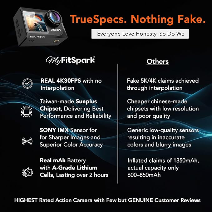 Eagle i15 ProMax Real 4k30FPS 20MP WiFi Action Camera Touch Screen EIS Stabilization Dual Screens Underwater Waterproof Sports Camera, 2 Batteries, Dock, External Microphone, Accessories Kit