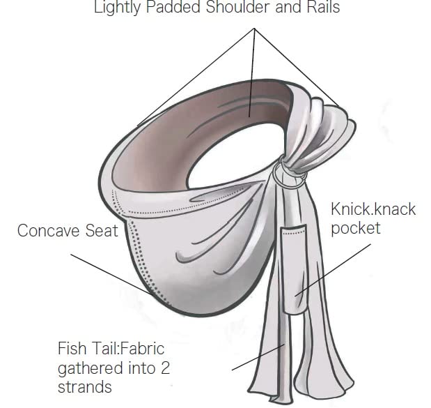 Lite-on-Shoulder Ring/Pouch Baby Sling