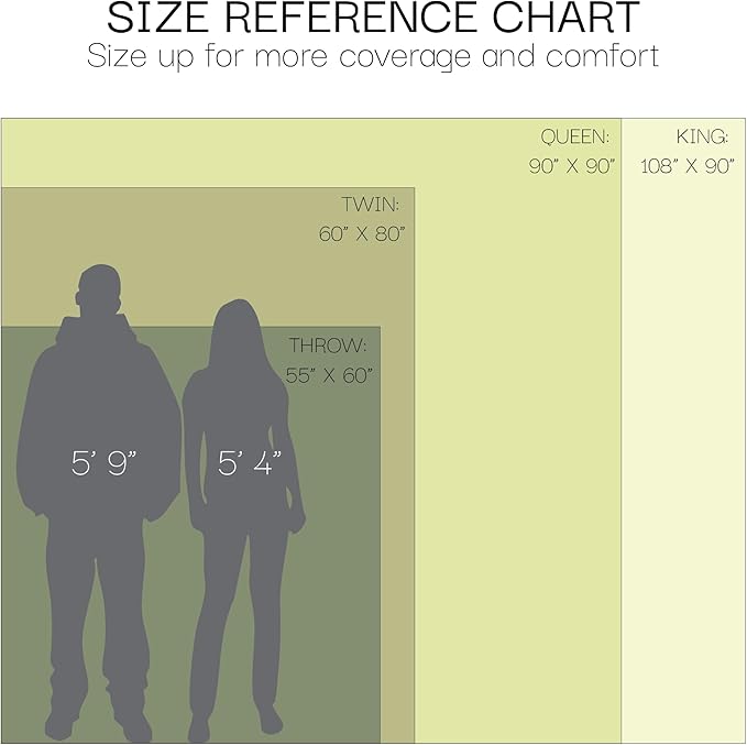 Salt Earth GOTS Certified 100% Organic Cotton Throw Blanket, 55" X 60" Blankets & Throws for Bed, Throw Blanket for Couch,Modern & Cozy Blanket, All Season Waffle Blanket, Soft Blanket (Potting Soil)