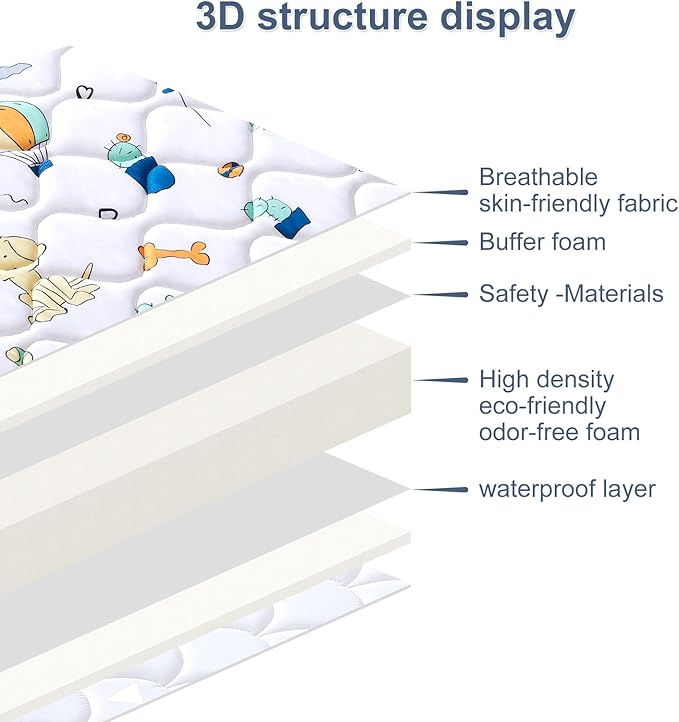 Baby Bassinet Mattress 32x 18 inches- Firm Support and Comfort Premium Foam,Noiseless and Odorless,Hypoallergenic Small Crib Mattress, Fits Moses Basket, Dual Sided with Soft Breathable Fabric