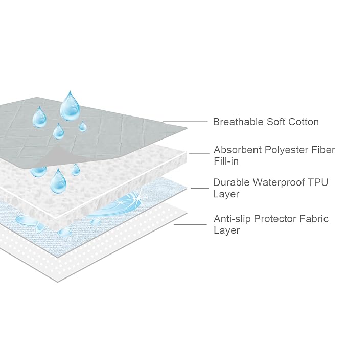 Waterproof Crib Mattress Protector 18" x 36", Non-Slip & Sturdy Mattress Pad Mat, 4 Layers Incontinence Bed Pad for Children Adults, Pets Training Pee Pad, Grey