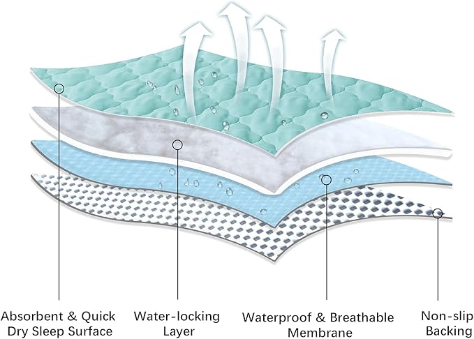 Waterproof Crib Mattress Protector Pad Cover 28" x 52", Anti Slip & Absorbent Waterproof Bed Pads for Standard Crib/Toddler Bed Quilted Machine Washable (Quilted Improved Thickness) Aqua