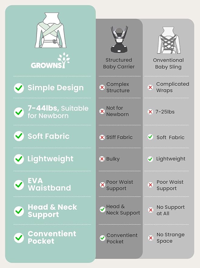 GROWNSY Baby Carrier Newborns to Toddlers, Ergonomic Baby Toddler Carrier Wraps with Head Support, Easy to Wear, Infant Carrier Baby Gift, Travel and Hiking Friendly, 7 to 44 lb (Gray-Leopard)