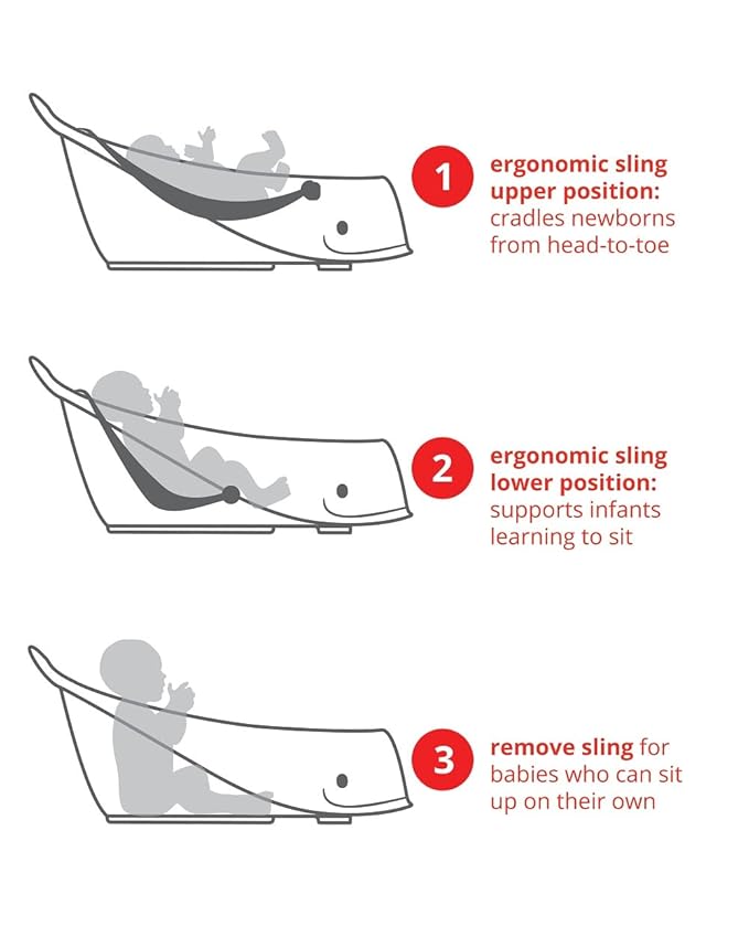 Skip Hop Infant Bath Tub 3-Stage Grow With Baby Smart Sling MOBY Bathtub Grey Age 0+