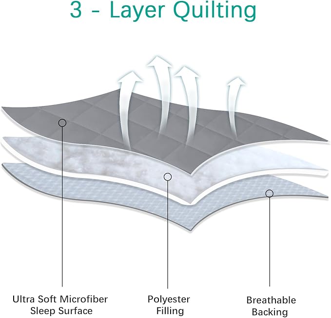 Mini Crib Mattress Protector Sheets Fitted Waterproof Mini Crib Mattress Protector Pad Cover Gray 2 Pack Quilted 38" x 24"