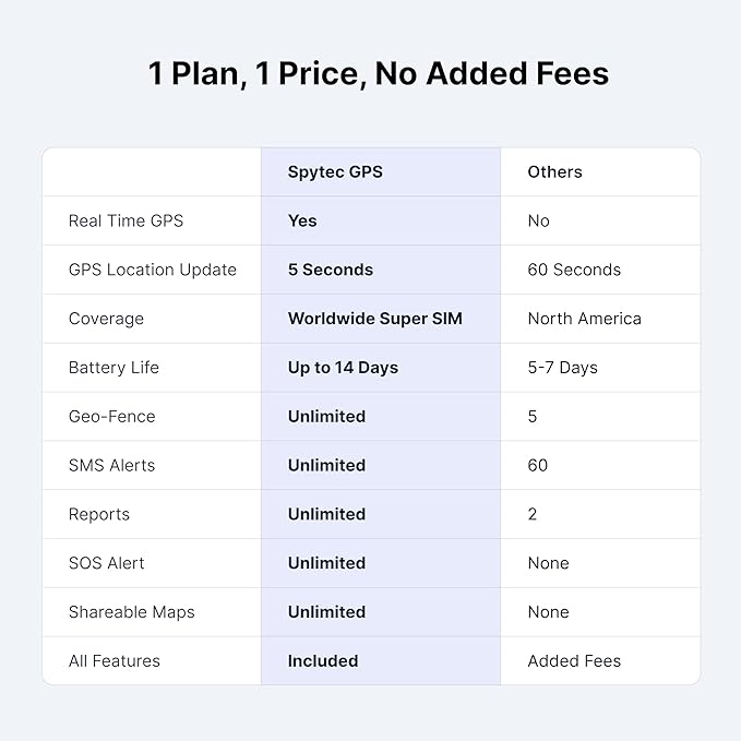 Spy Tec Mini GPS Tracker for Vehicles & Kids | Up to 14-Day Battery Life | Waterproof Magnetic Case, Geofencing, Portable Real Time GPS Car Tracker w/Lifetime Support | Subscription Required