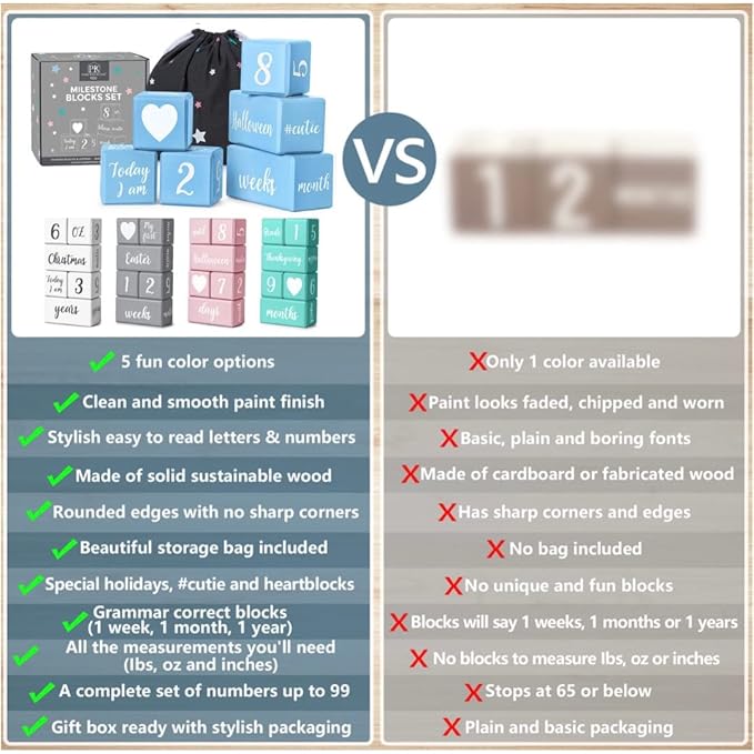 Blue Baby Monthly Milestone Blocks. Baby Age Blocks for Girl or Boy Baby Photo Props and Baby Shower. Month Baby Milestone Blocks with Grammatically Correct Month and Year