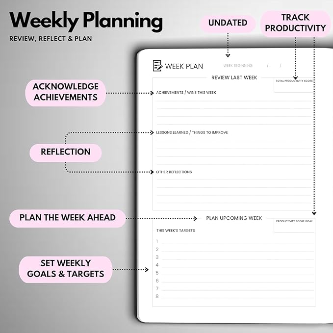 Undated Daily Planner – 3-Month A5 Productivity Organizer with Full Page Per Day, Hourly Schedule, Goal Setting, Habit Tracker, Weekly & Monthly Pages – Hardcover Time Management Notebook (Pink)