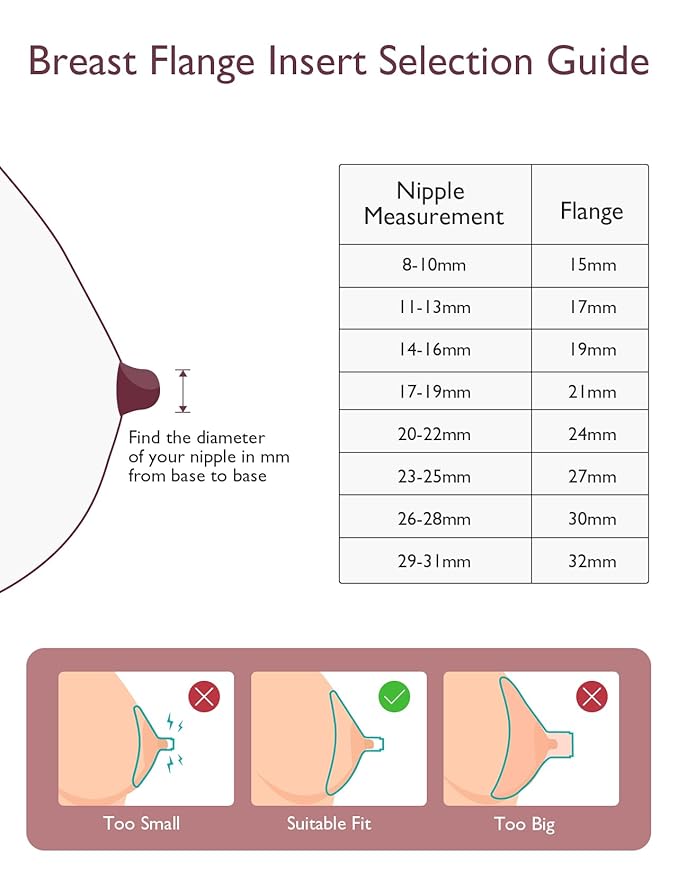 Momcozy Flange Insert 19mm Compatible with Momcozy M5. Original M5 Breast Pump Replacement Accessories, 1PC (19mm)