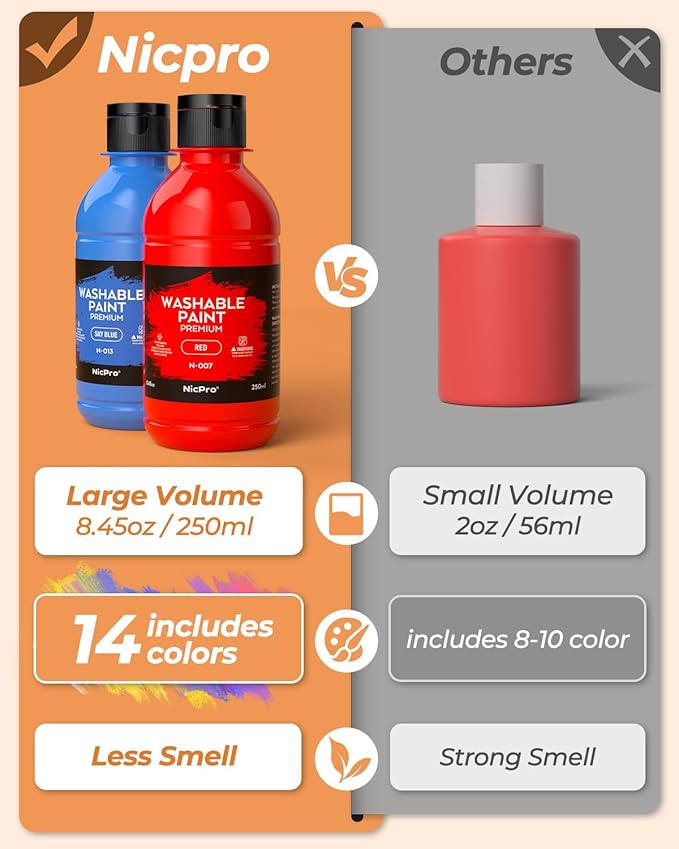 Nicpro 14 Colors Large Washable Paint for Kids 8.45oz/250ml, Non Toxic Children Tempera Finger Paints with Paint Brushes, Cups and Sponge for Art, Poster, School, Classroom, Craft DIY, Children