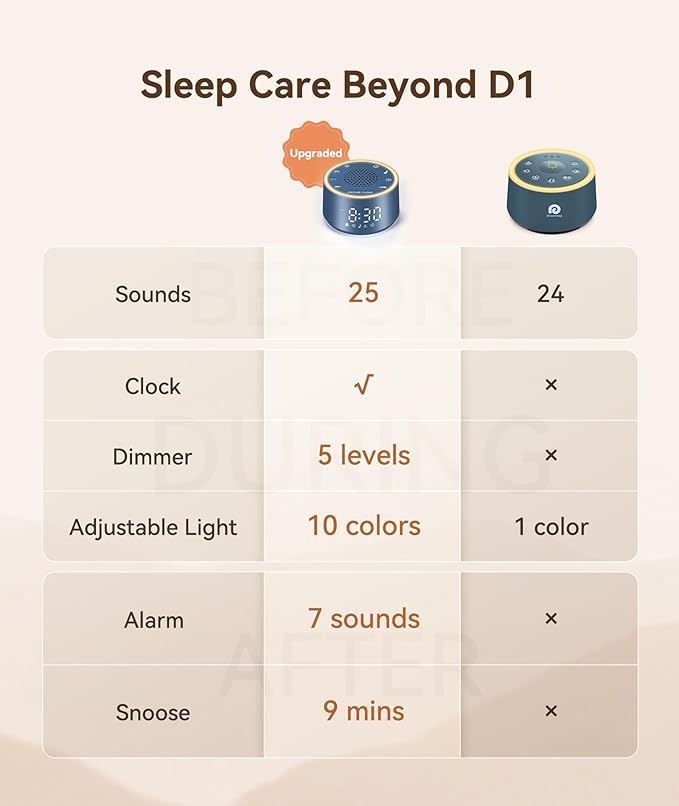 Dreamegg Sound Machine & Alarm Clock - White Noise Machine with 7 Wake-Up Sounds, 0-100% Dimmable, Night Light, Sound Machine for Sleeping, Office, Home, Travel Essentials Gift, Navy