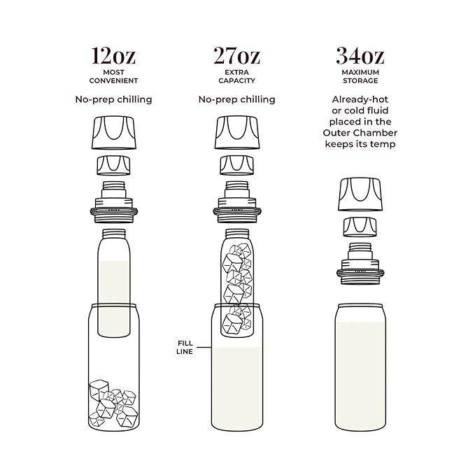 CERES CHILL OG Breastmilk Chiller, Reusable Storage Container, Up to 34 oz. - Bottle Cooler Keeps Milk at Safe Temperatures for Up to 20 Hours, Connects w/Most Pumps (Navy Blue)