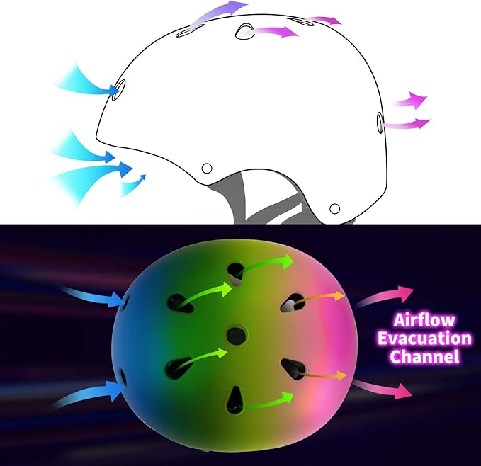 Adjustable Color Gradient Skateboard Helmet for 3-5-8-14+Ages【Toddler Kids Youth Adult】 Girls Boys Woman.Bike Helmet for Multi-Sports Cycling Bicycle Scooter Inline Roller Skate Rollerblading