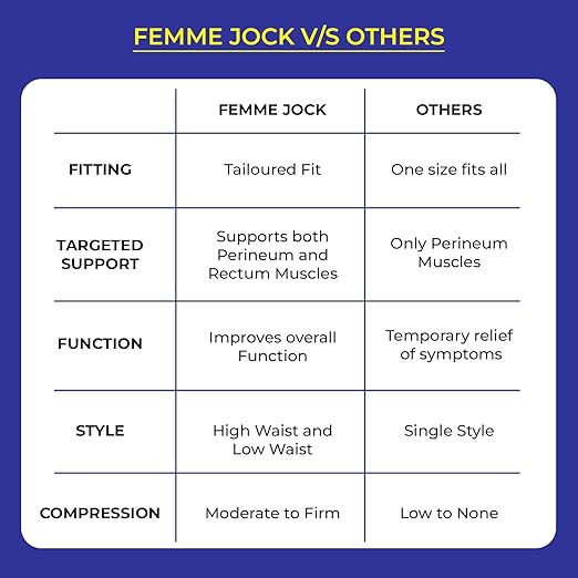 Women's Pelvic Support Belt ― Uterus Girdle for Prolapsed Bladder | Postpartum Recovery | Pain Relief | Low Waist - SAPPHIRE BLUE - M