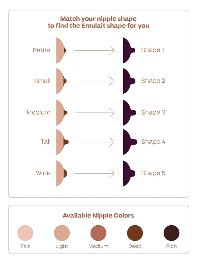 Baby Bottle Starter Kit Includes 2 Bottles 2 Nipples 2 Caps 2 Lids 2 Responsive Flow Valves, Cleaning Brush - Deep - Shape 3-RFV