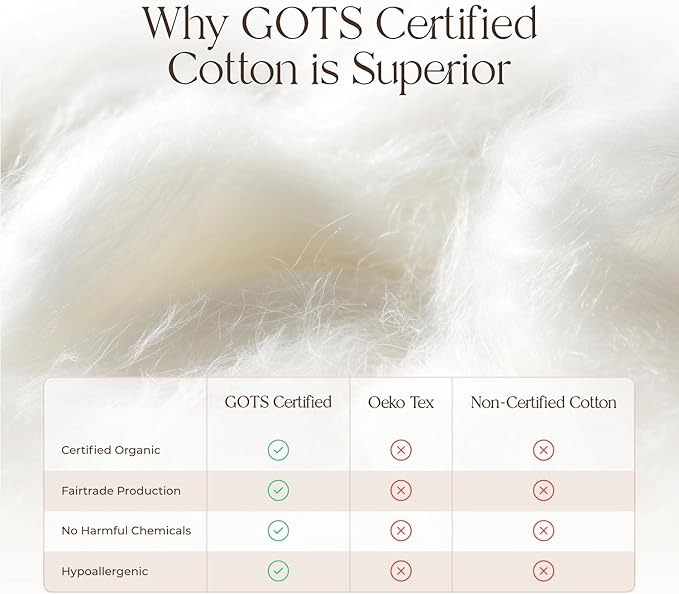 Organic Crib Mattress Protector - 100% Waterproof Crib Mattress Protector Pad with Soft Quiet & Breathable Triple Layer Protection - Fairtrade & GOTS Certified and Machine Washable (52"x28"x9”)