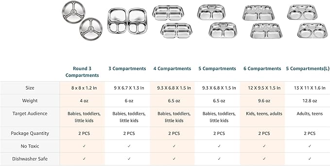 Korean Stainless Steel Divided Round Plates, Little Kids Toddlers Babies Tray, BPA Free, Diet Control, Camping Dishes, 8 Inch Compact Serving Platter, 3 Compartment Plate, Set of 2