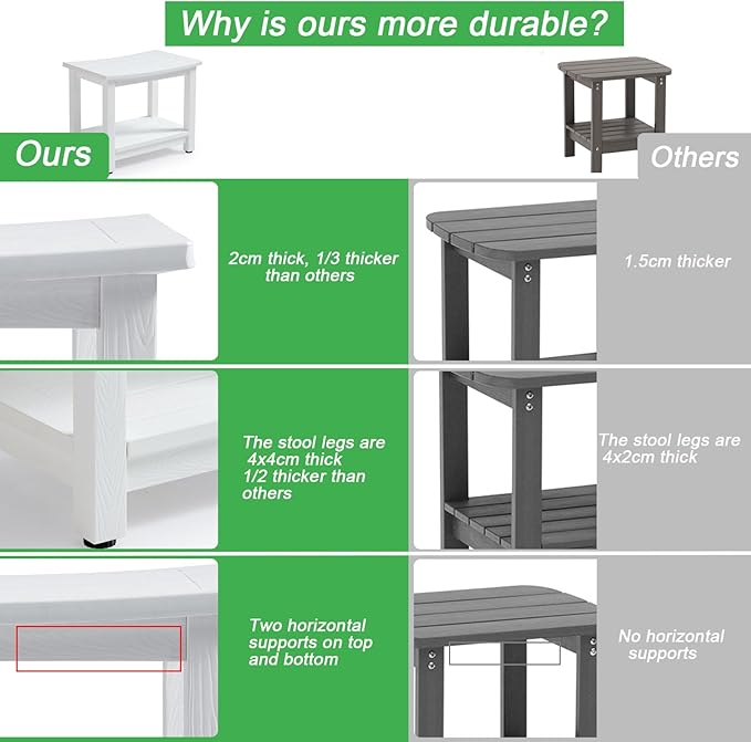 Heavy Duty Shower Bench for Inside Shower, White Poly Bathroom Stool for Shaving Legs or Spa Bath Seat, Waterproof Plastic Bathroom Chair Seat with Adjustable Feet, Non-Slip