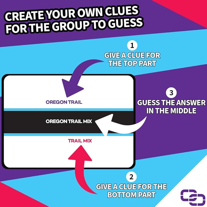A Party Game for Clever Friends | Phrase Guessing Fun Based on The Popular Before and After Game Show Category | Trivia with a Twist