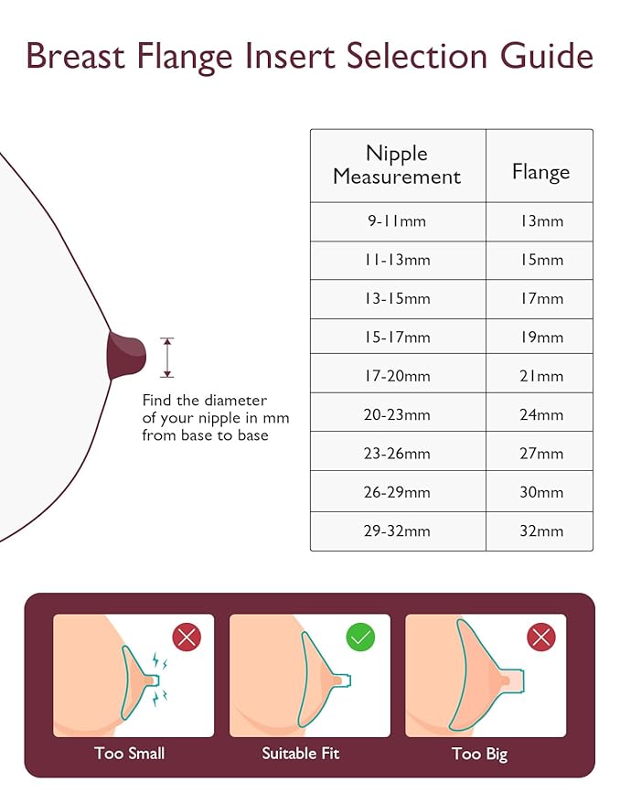 Momcozy Double-Sealed Flange 24mm Compatible with Momcozy M5 Breast Pump. Original M5 Breast Pump Replacement Accessories, 1PC (24mm)