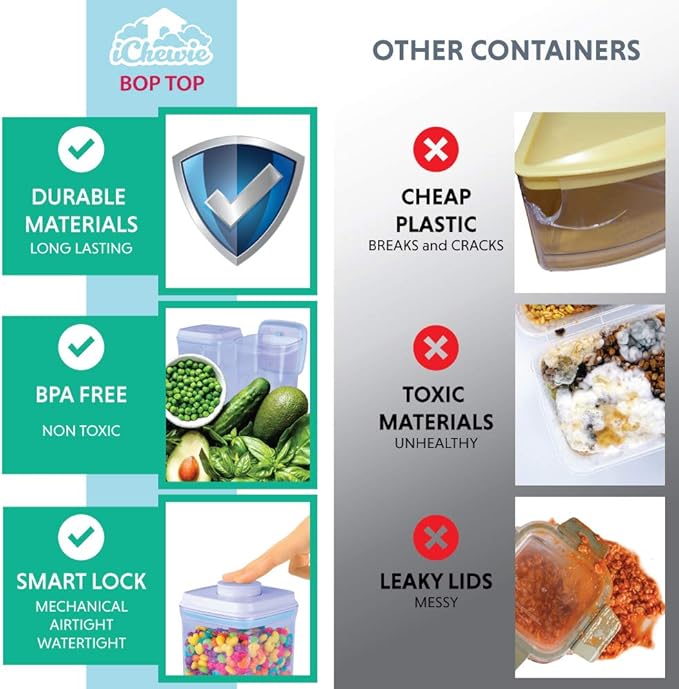 BopTop (1pc - 2000ml) Airtight Food Storage Container – Mechanical Silicone Seal Canister - BPA-Free - 2Qt