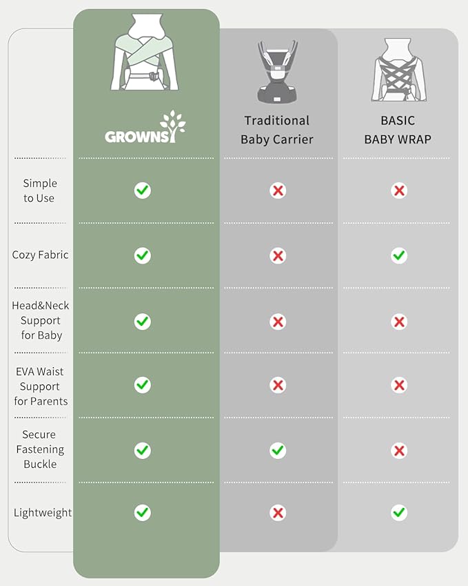 GROWNSY Baby Carrier Newborn to Toddler, Cozy Baby Wraps Carrier, Ergonomic Baby Carrier with Head Support, Black