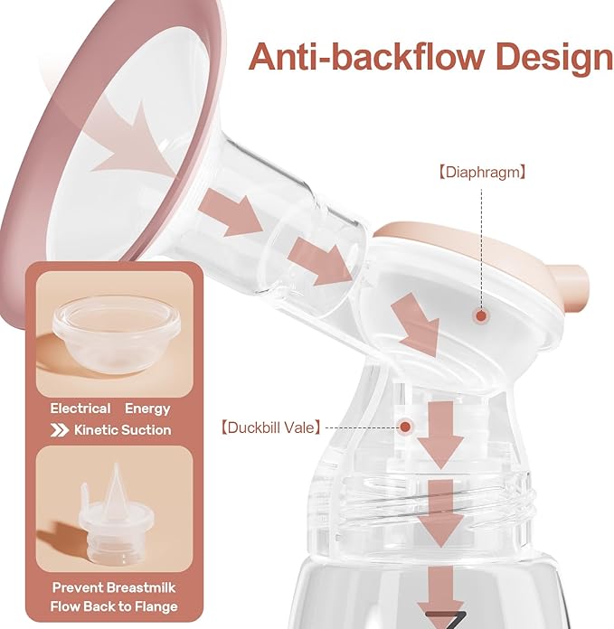 NCVI 8100 Double Electric Breast Pump Suitable for Large Nipples with 4 Modes|9 Levels, Anti-Backflow Milk Breastfeeding Pump with 24/28mm Silicone Flanges, Handheld Motor and LED Display, Ultra-Quiet