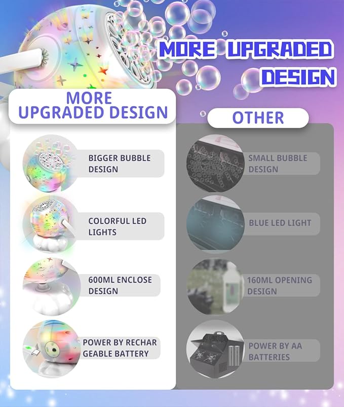 Rechargeable Bubble Machine, Bubble Maker for Kids with Colorful LED Light, Make Large Bubbles, 600mL Capacity - Outdoor Party Birthday Halloween Toys Gifts for Toddlers Ages 3+ Boys Girls