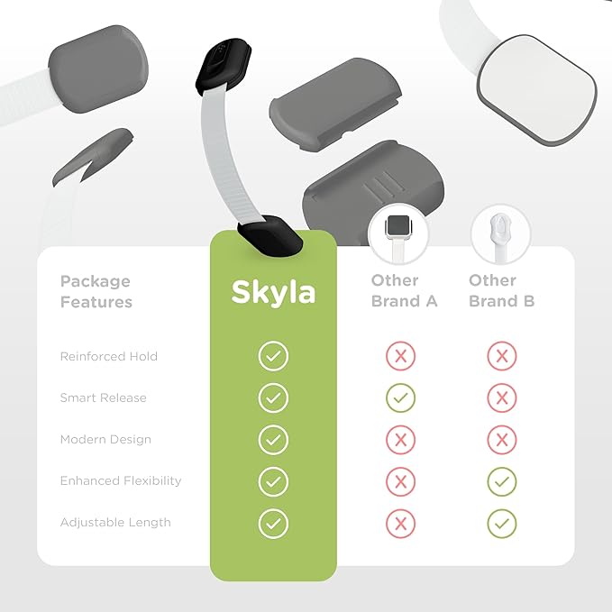 Baby Proofing Child Safety Locks (2 Pack) by Skyla Homes - The Safest, Quickest and Easiest 3M Adhesive Cabinet Latches, No Screws & Magnets, Multi-Purpose for Furniture, Kitchen, Ovens, Toilet Seats