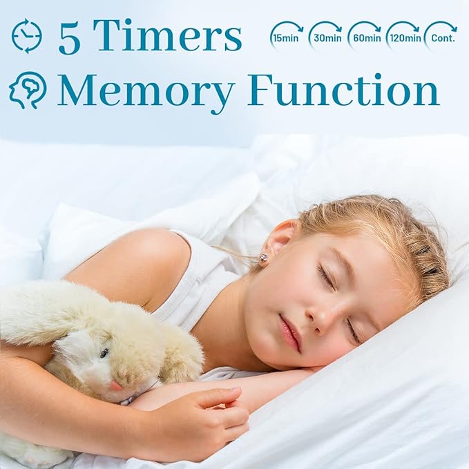 White Noise Sound Machine with 25 Soothing Natural Sounds Rechargeable Battery Portable for Travel 32 Volume Levels 5 Timers Compact Size for Baby Kids Adults Sleeping (White-Upgrade)