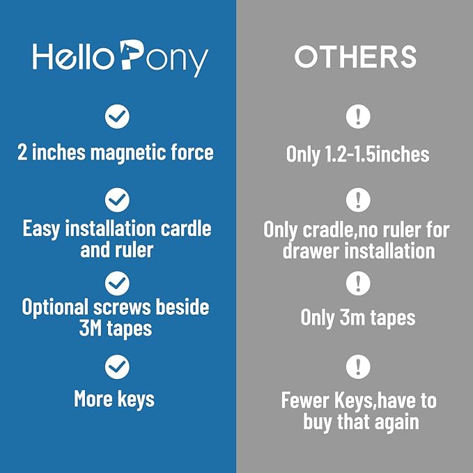 Upgraded Magnetic Cabinet Locks (6Locks and 2 Keys) Baby Proofing Cabinet Lock for Child Safety, No Drilling or Tools Needed