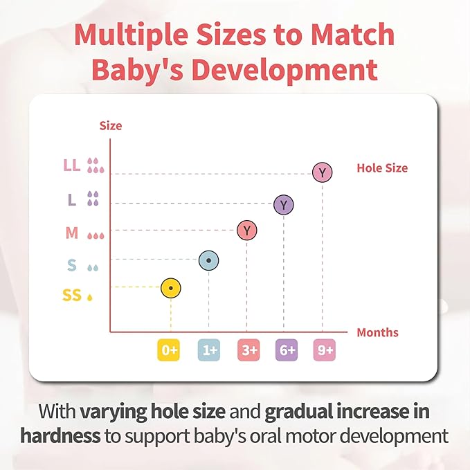 Pigeon PPSU Nursing Baby Bottle Wide Neck, Anti-Colic, Streamlined Body, Natural Feel, Easy to Clean, 5.4 Oz(Pack of 2), Includes 2pcs SS Nipples (0m+)