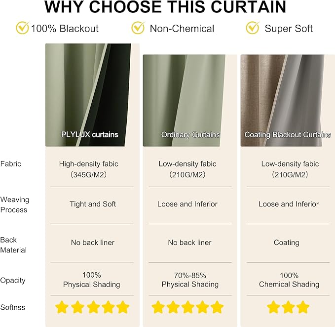 NICETOWN 100% Blackout Curtains for Living Room, Thermal Insulated Plylux Full Blackout Window Covering 63 inch 2 Panels, Grommet Curtains for Bedroom, 52" Wide per Panel, Olive Green