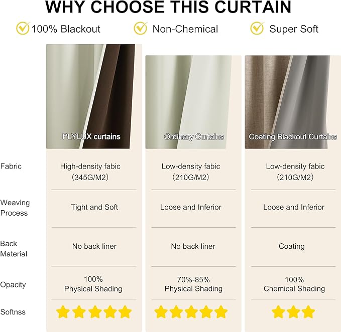 NICETOWN Farmhouse Blackout Curtains 84 Inch Length for Living Room, Grommet Thermal Insulated Window Treatment Drapes for Bedroom, Light Beige Plylux Curtains for Patio Glass Door, 1 Pair, 52 X 84