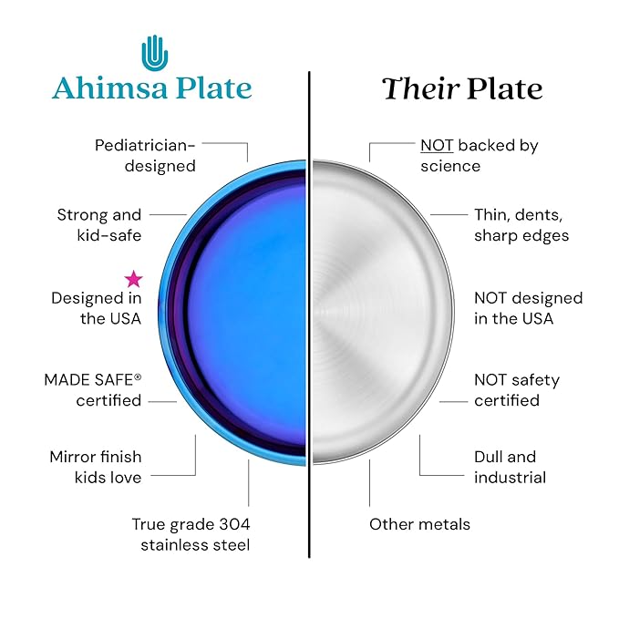 Ahimsa Stainless Steel Kids Dinnerware Set - 5 Piece Stainless Steel Toddler Plates and Bowls Set, Pediatrician Designed, Plastic Free Toddler Plate and Bowl, Kids Utensils and Cup (Blue)