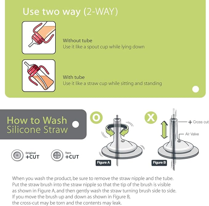 GROSMIMI Spill Proof no Spill Magic Sippy Cup with Straw with Handle for Baby and Toddlers, Customizable, PPSU, BPA Free 6 oz (White)