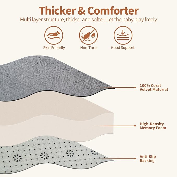 SUNYRISY Baby Play Mat for Floor, 1.4in Thick Memory Foam Padded Play Mats for Baby, Soft Velvet Infants Toddler Kids Play Mat Non-Slip Bottom, Crawling Baby Rugs for Nursery 80x80in