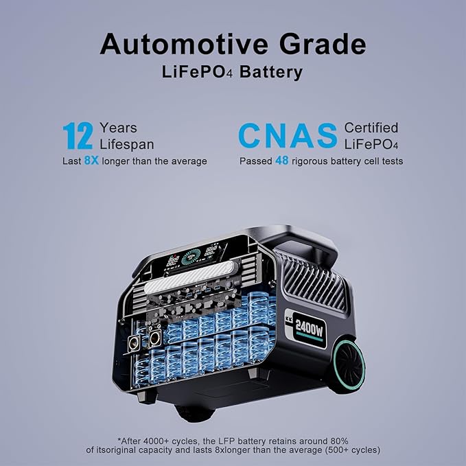 IEE P2400 Solar Generator,2400W/2048Wh Solar power station,1800W Super Fast Charging, LiFePO4 (LFP) Battery,APP Control Emergency Power Station for Home, Camping, RV and Power Outages