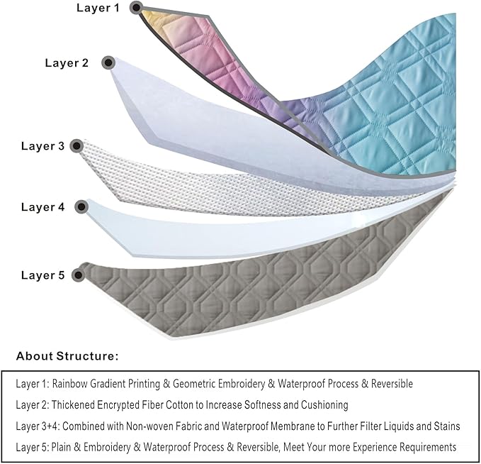 100% Waterproof Dog Bed Cover 68x82 inch Reversible Changing Pad Reusable Camping Mat for Kids/Pet/Dog/Cat Washable Geometric Embroidery Blanket Patchwork Rainbow Ombre Printed+Gray