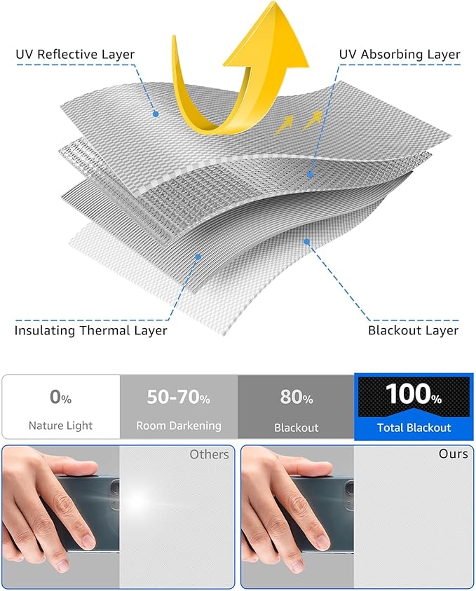 Sumobaby Blackout Curtains for Bedroom 75"x57" Portable No Drill Blinds for Windows with Heat-Resistant Magic Tapes,100% Black Out Window Cover Easy to Cut Fit for Home Cinema,Dorm Room,Nursery(White)