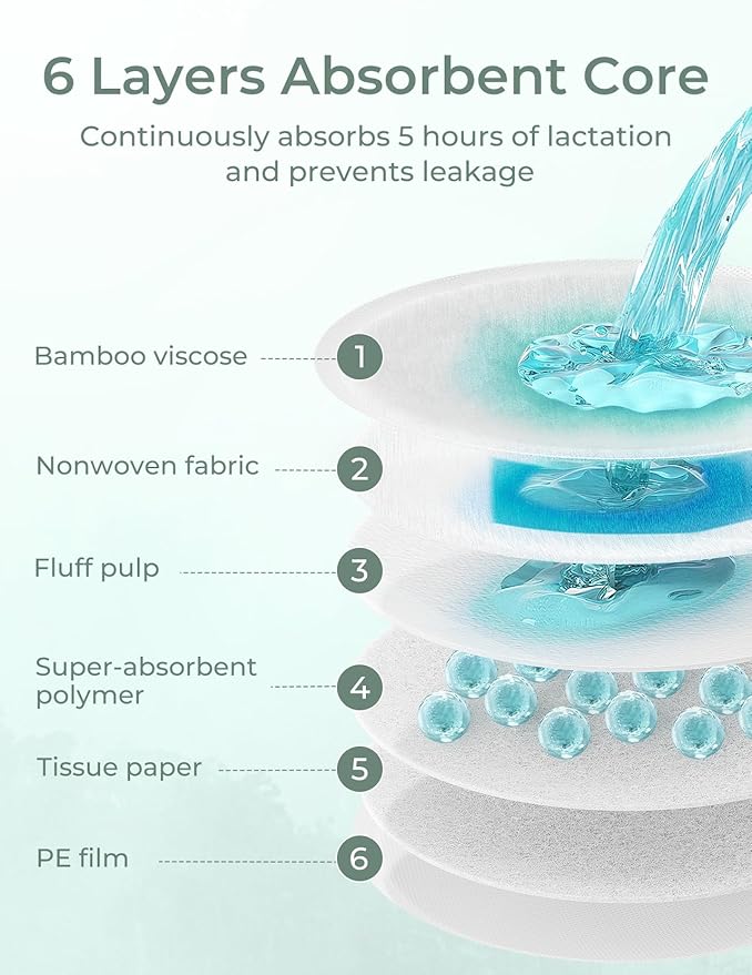 Momcozy Bamboo Disposable Nursing Pads, Advanced Blue Core for Ultra-Absorbent, Leakproof & 3D Design, Biodegradable for Sensitive Skin, Individually Wrapped, 80 Count