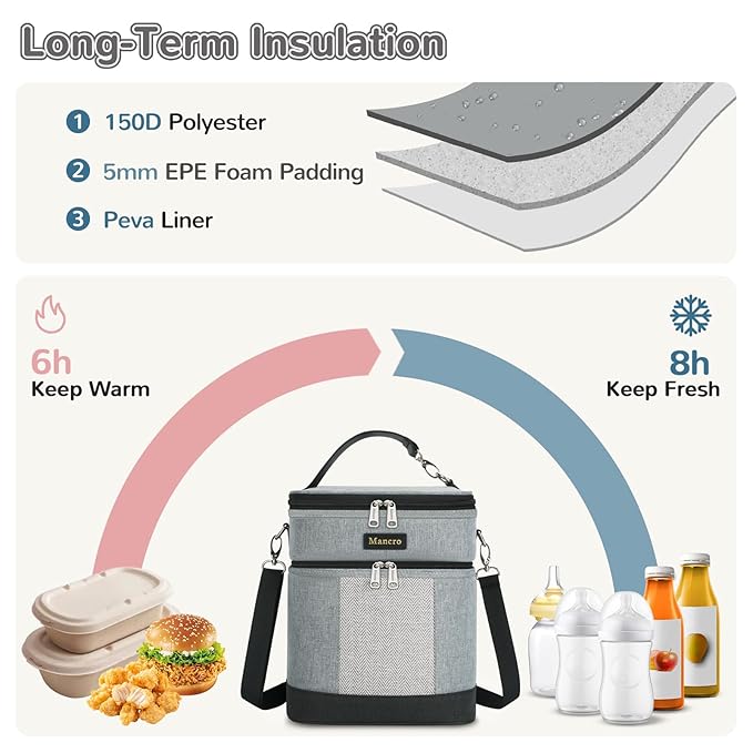 Mancro Breastmilk Cooler Bag with Ice Pack, insulated bottle bag for Daycare and Travel, Double Layer Baby Bottle Cooler Bag Fits 6 up to 9 Ounces for Nursing Moms, Light Grey