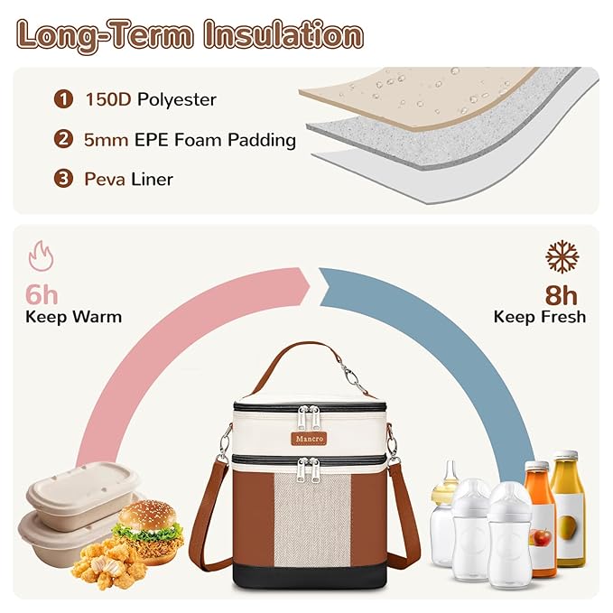 Mancro Breast milk Cooler Travel Bag Fits 6 Bottles Up to 9 Ounces，Double Layer Baby Bottle Cooler Bag with Ice Pack，Insulated Baby Bottle Bags for Daycare & Nursing Moms,Black and Brown
