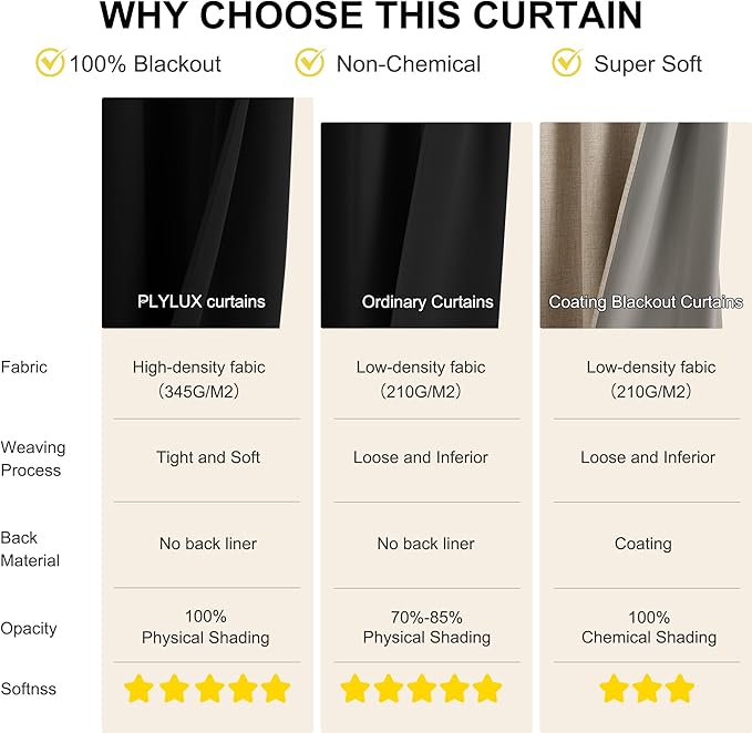 NICETOWN 100% Blackout Plylux Curtains for Living Room 2 Panels - Completely Blackout Window Drapes Thermal Insulate Smart Curtians for Nursery Patio Glass Door, Grommet Top (52 by 95 inches, Black)
