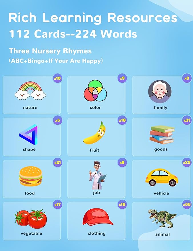 Talking Flash Cards for Toddlers, 224 Sight Words English Learning Flashcards for Kids, Autism Pocket Speech Therapy Toys, Birthday Gifts for Boys Girls